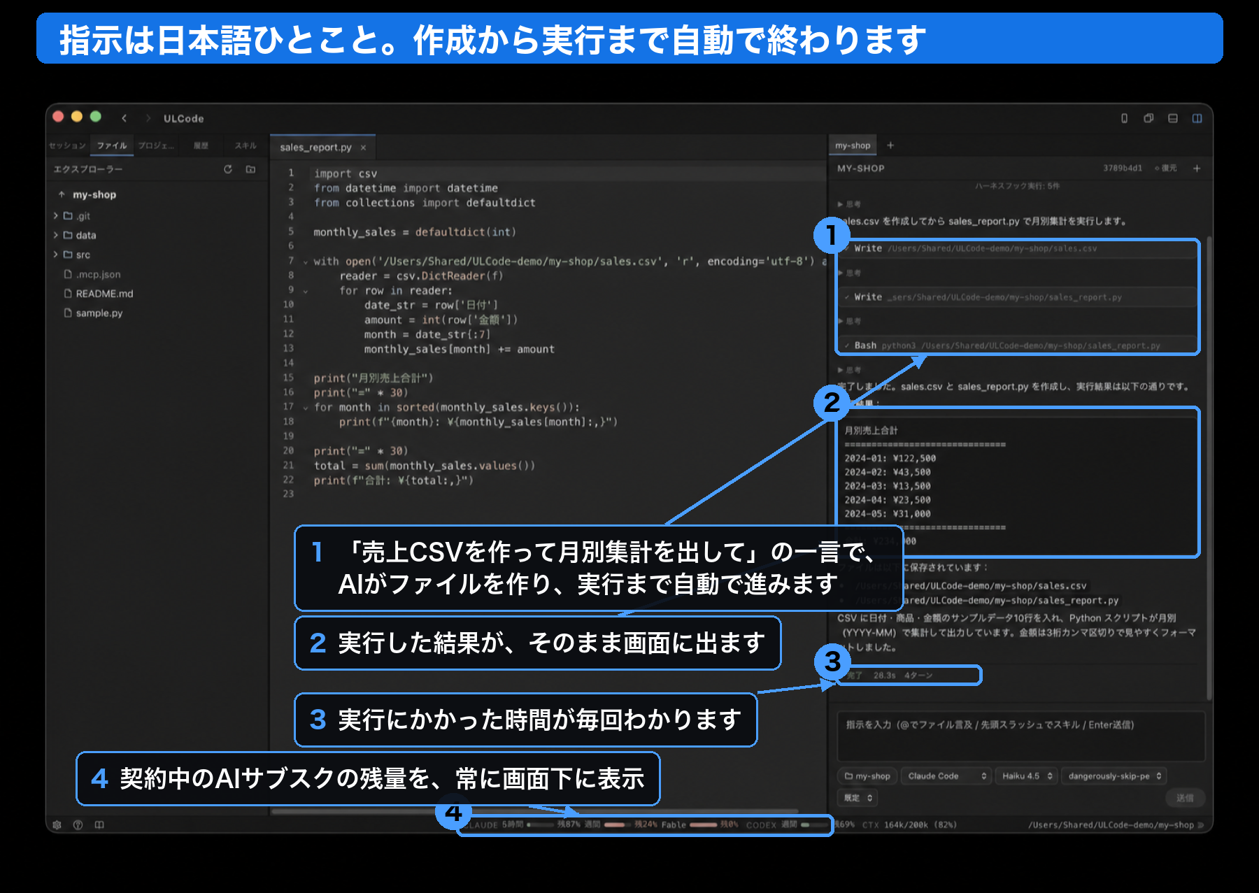 日本語の指示だけでAIがファイルを作成し実行まで終える画面。注釈つき